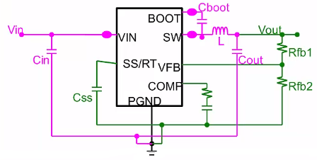 PCB設計 PCB設計