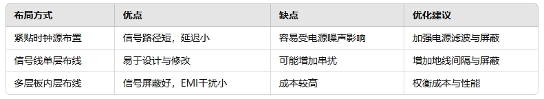 不同布局方式的性能分析與優化建議 不同布局方式的性能分析與優化建議